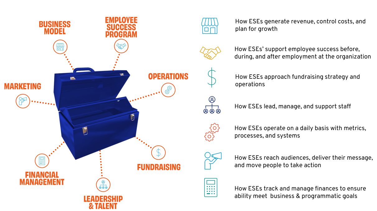 infographic showing a toolbox